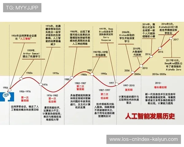 人工智能驱动的环境监测技术创新与生态治理协同发展研究